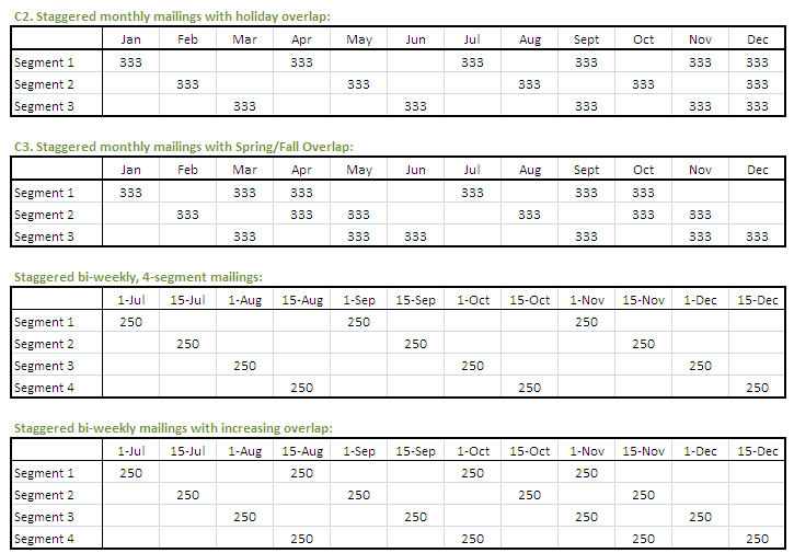 more staggered mailing schedules