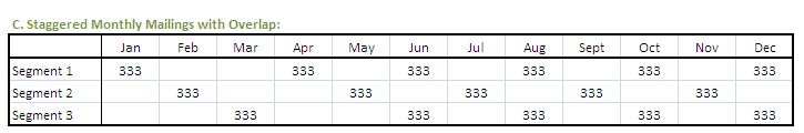 overlapping staggered mailing schedule